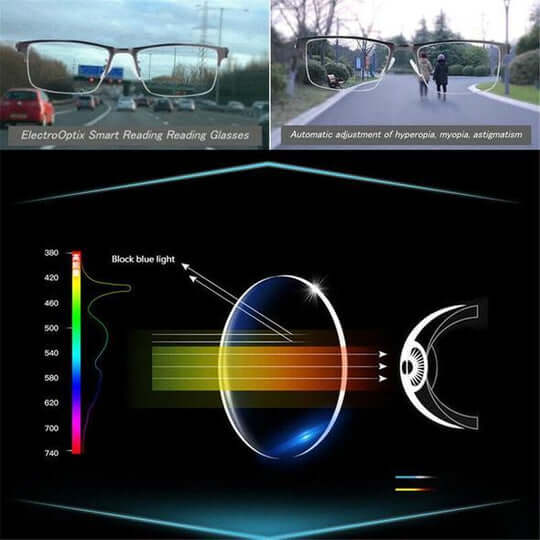 Lindegade | Optivista Intelligente Progressive Briller | Automatisk Justering af Synsfelt & Blå Filter